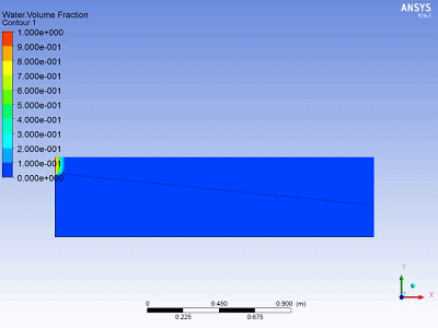 Fluent-多相流-三相流-固液气（水流对沙滩冲刷过程的数值模拟）的图2